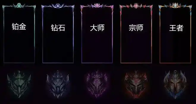 下面就是从无段位到王者的全部边框预览,而且设计师表示,s9的边框会