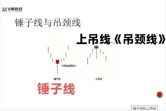 上热门  #锤子线与上吊线区别 - 抖音