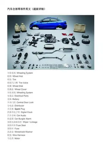 汽车零配件英文翻译