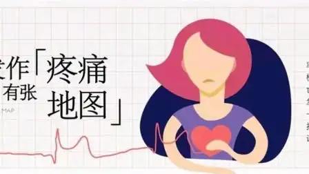 心梗疼痛部位图解,中老年朋友多关注