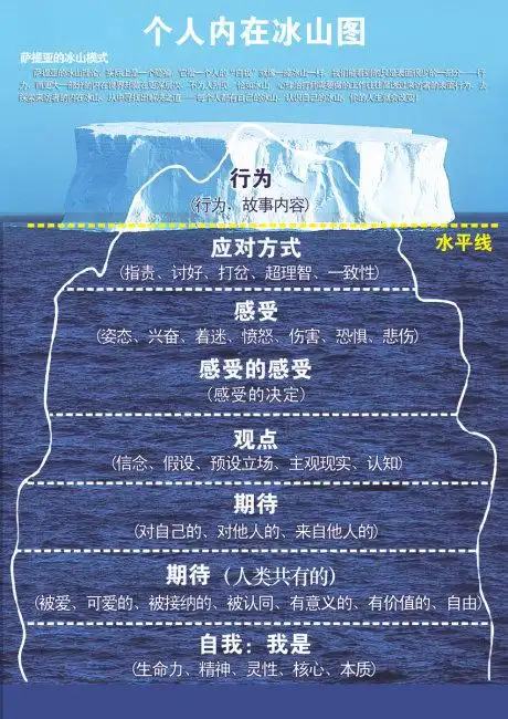 操控你的是什么