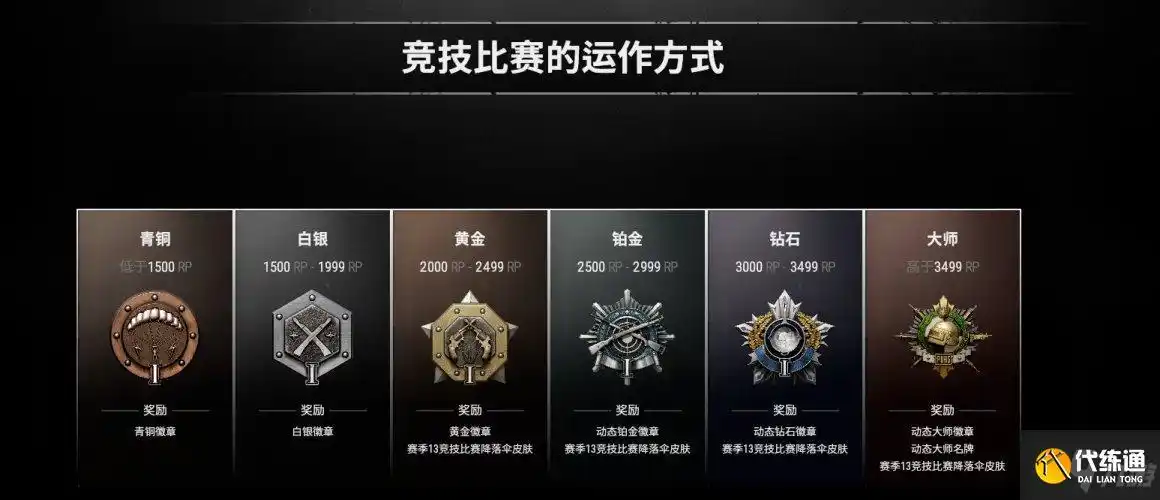 绝地求生竞技模式钻石分段运营流上分攻略