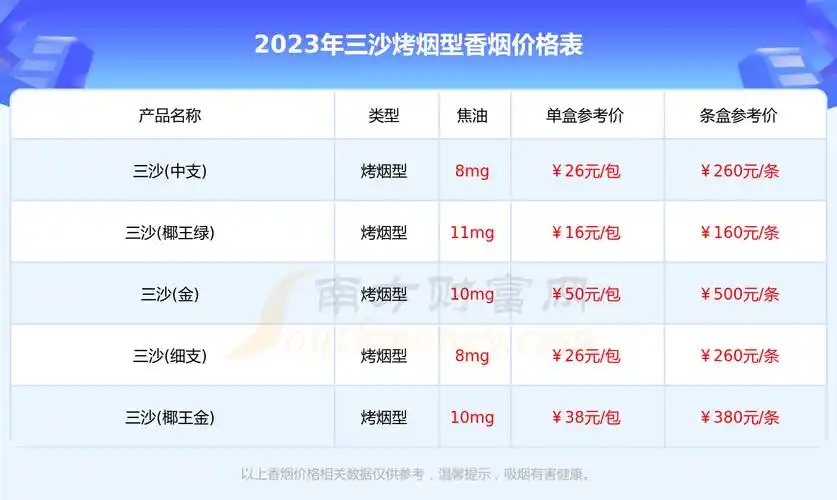 2023三沙香烟价格多少钱一包三沙全部烤烟型香烟价格一览表