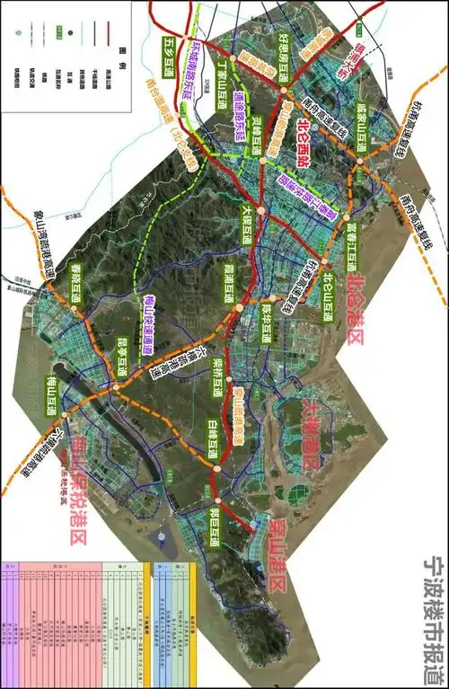 看一张规划图:快速路,高速公路以及北仑西站据规划附表