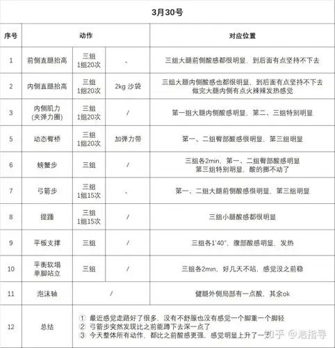 康复故事90——过去康复锻炼的一年(髌骨骨折)