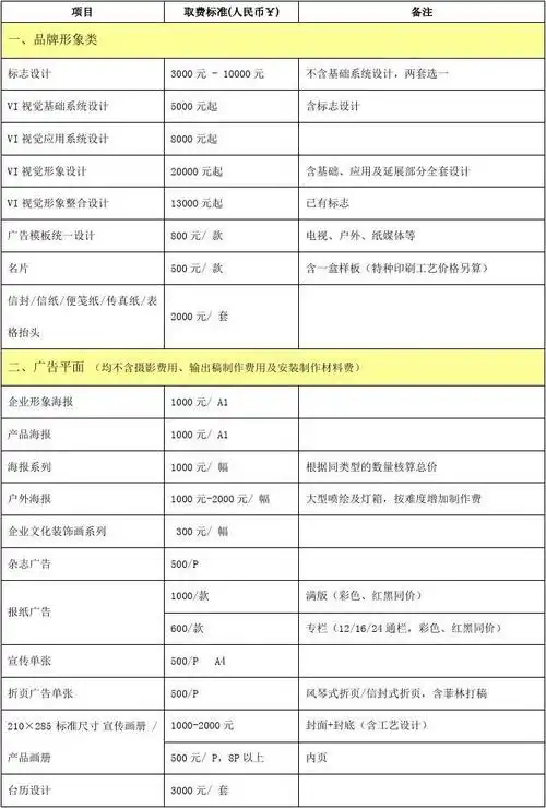 平面设计收费价格表