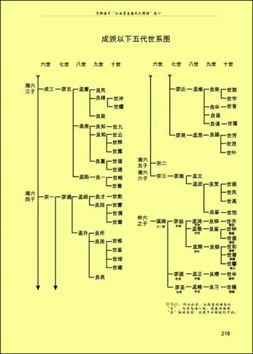 江西寻乌潘氏开基祖潘任公族