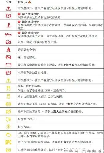 大众凌渡仪表盘指示灯图解凌渡仪表盘故障灯图解