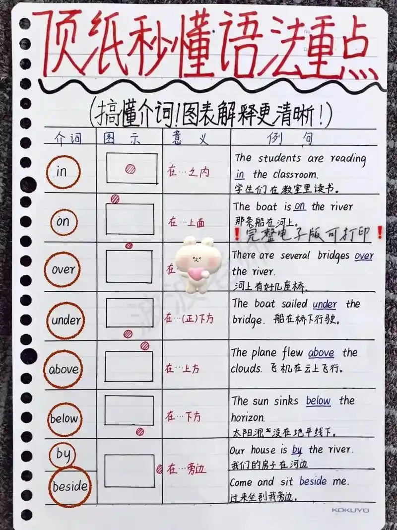 秒懂英语介词用法6015零基础逆袭必背!