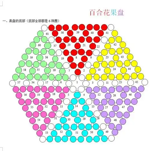 图纸手工果盘花瓶纸盒盒抽纸巾大号教程樱桃其他diy饰品配件