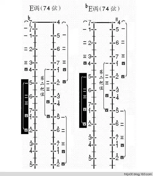音调领域的歌曲列表