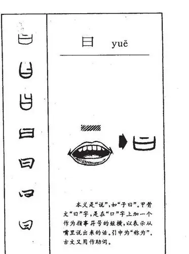 【文字留源】"曰"字的字源解读如下: 曰,甲骨文,在"口"的边上加一短横