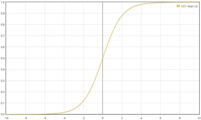 2 s型曲线速度规划