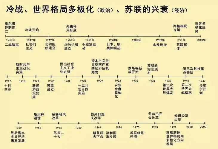 清晰版「历史时间轴」来了,中外历史大事件一目了然!