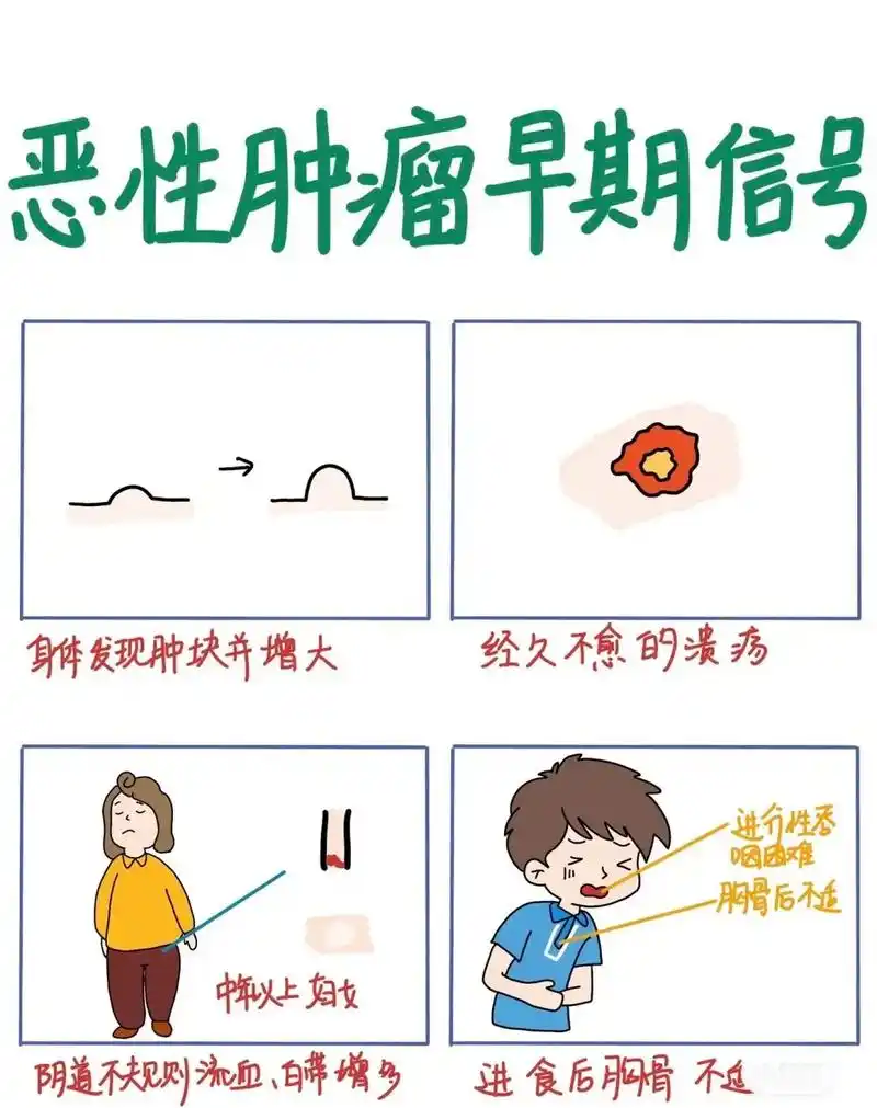 恶性肿瘤的早期症状