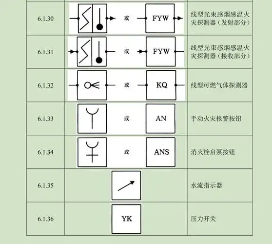 smc压力开关 电子开关 电气符号大全 sor压力开关04 gallon) 大工作