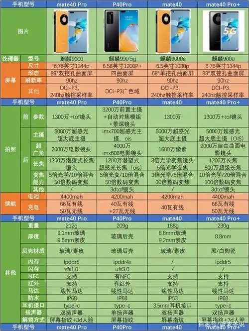 双十一换手机,华为mate40系列对比,这款更适合你!