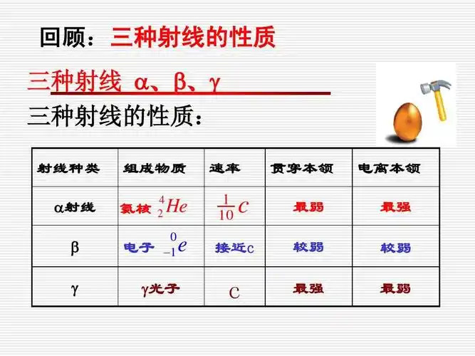 2 放射性元素的衰变ppt 回顾:三种射线的性质 三种射线  , ,  三种