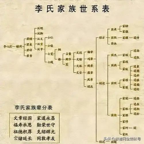 记住这4个讲究就够了|先祖|族谱|家谱_网易订阅