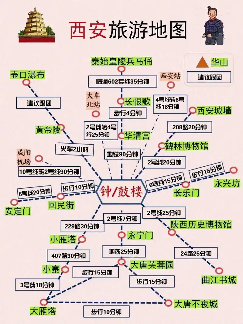 西安景点旅游地图,快转给你的路痴朋友.总要去趟西安吧,吹吹明 - 抖音