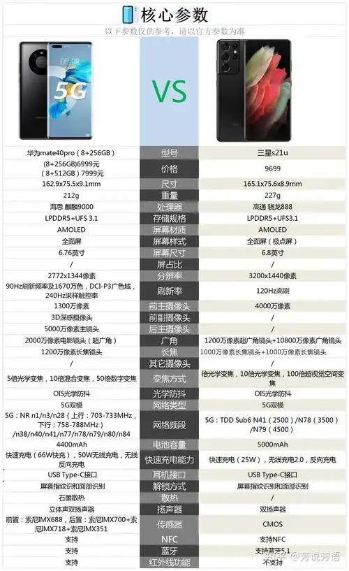 华为mate40pro和三星s21u相比较买哪款好