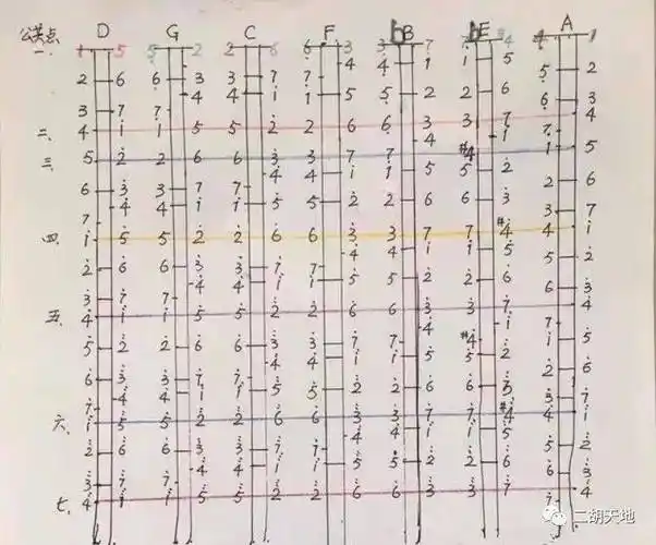 二胡要把所有调都学全吗?_传统_把位_横线