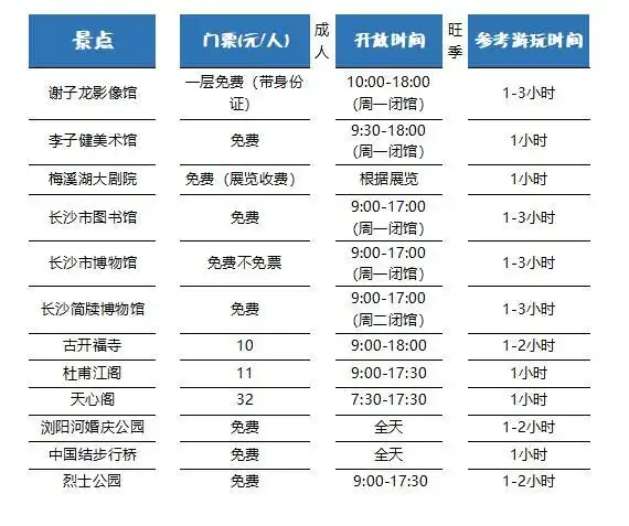 橘子洲头望湘江,忆往昔峥嵘岁月——长沙旅游攻略
