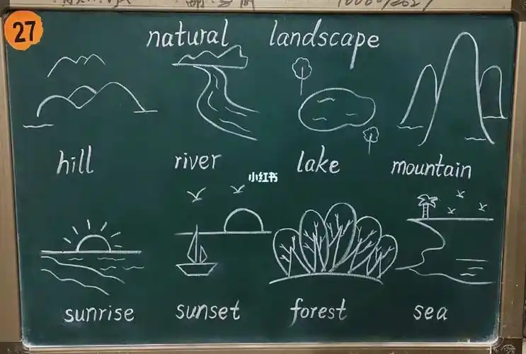 粉笔字  #简笔画  #教师资格证  #教资备考  #小学英语板书设计