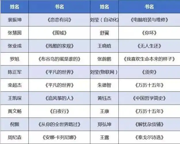 六月书单,有一份假期礼物等你签收