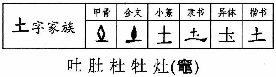 土字旁有多少个字 土字旁边的有多少个