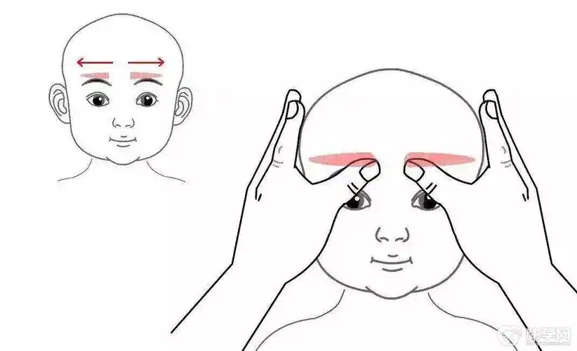 小孩发烧5步按摩退烧图一看就会