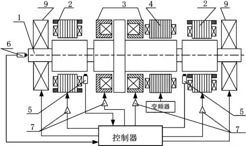 失稳后实现再悬浮的磁悬浮轴承控制系统及其控制方法