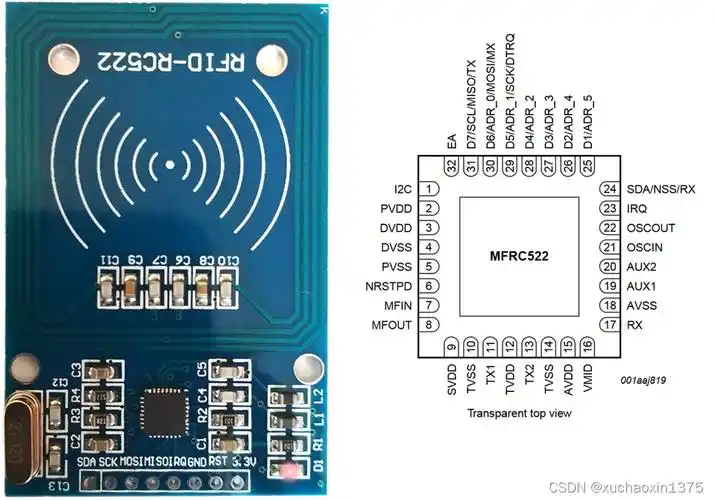 mfrc522_管脚示意图_mfrc522引脚功能-csdn博客