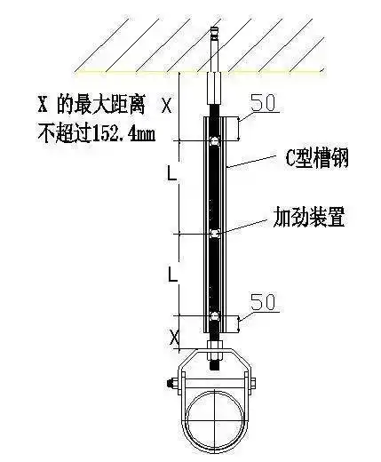 弱电工程中抗震支架施工要求及注意事项