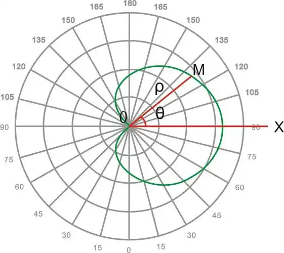 名词解释-分布光度计极坐标_company news_hangzhou measurefine
