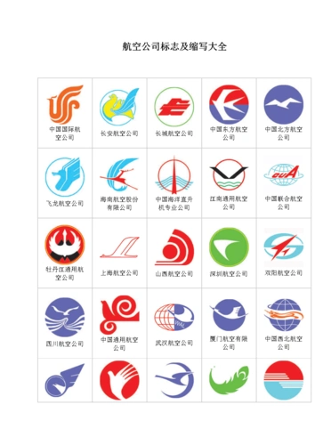 航空公司标志和缩写大全.doc