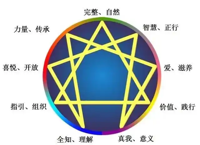 九芒星九型人格应用研究中心--走进"中国移动5g联合创新中心" 交流