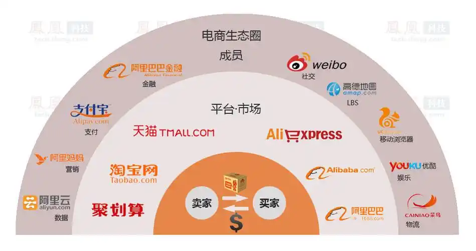 阿里巴巴ipo定价为何如此之低 如何为其估值