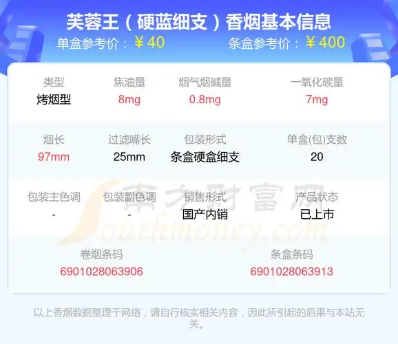 2024年芙蓉王(硬蓝细支)香烟价格表一览