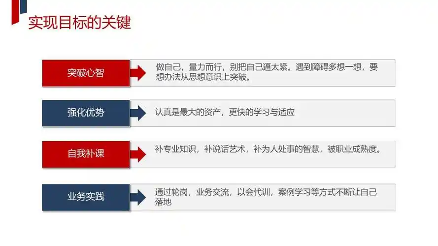 红色大气岗位竞聘竞选ppt模板