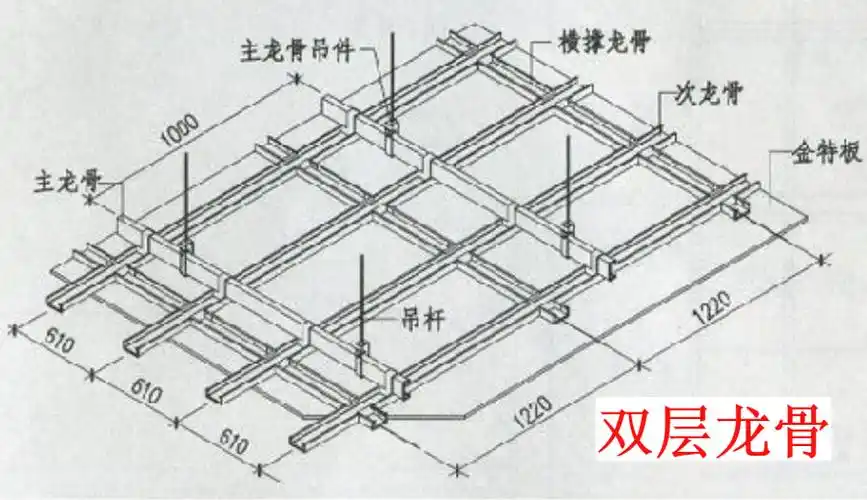 新工艺 | 超详解析,来看精装修吊顶的施工做法都是什么样的!强推!