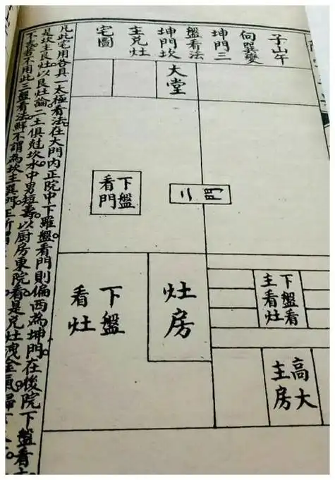 巽门各主各灶吉凶,震门巽主