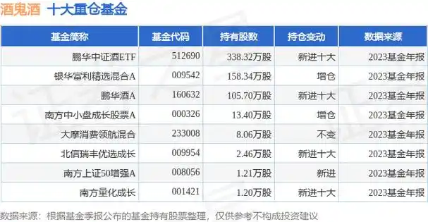2月21日酒鬼酒涨6.22%,鹏华中证酒etf基金重仓该股_股票频道_证券之星
