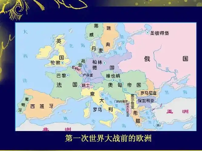 第一次世界大战前的欧洲