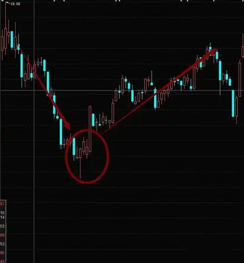 正锤头与倒锤头的k线形态-k线学院
