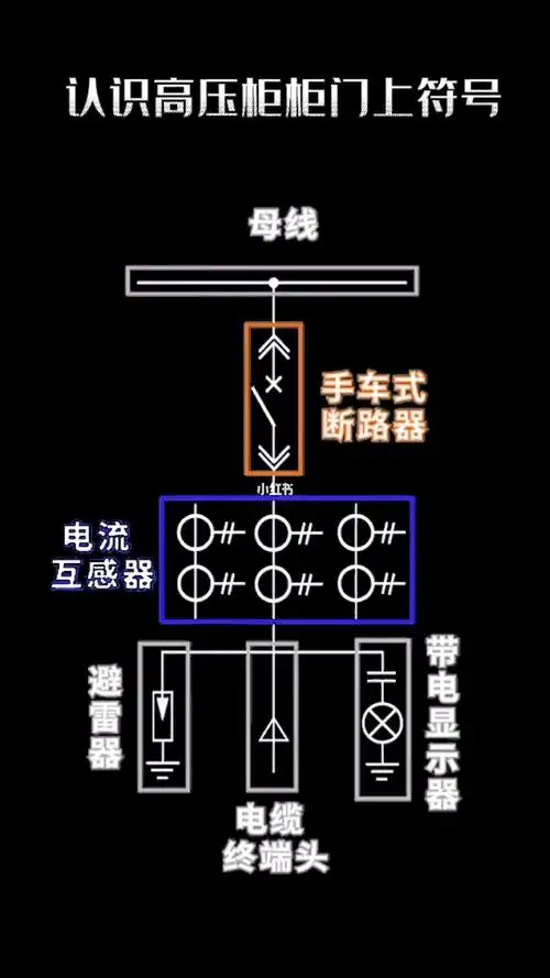认识高压柜柜门符号