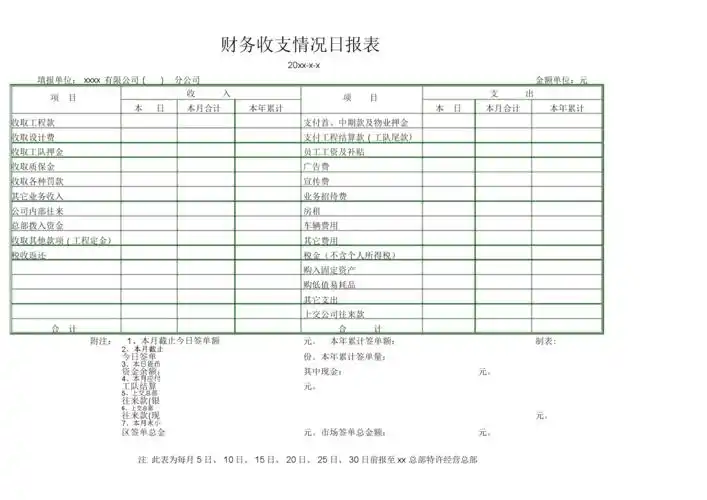 财务收支日报表--(范本).docx 1页