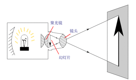 望远镜的原理望远镜的原理和结构图解示意图