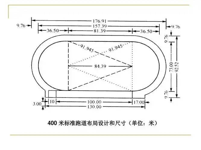 400 米标准跑道布局设计和尺寸(单位:米)