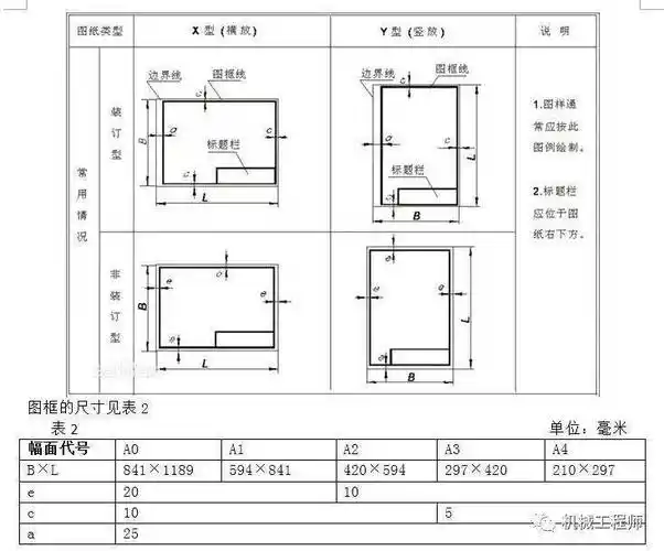 【机械制图】机械图纸知识解析,这个总结溜溜的_尺寸_俯视图_零件